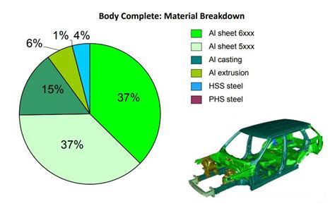 auto sheet metal thickness|auto body sheet metal thickness.